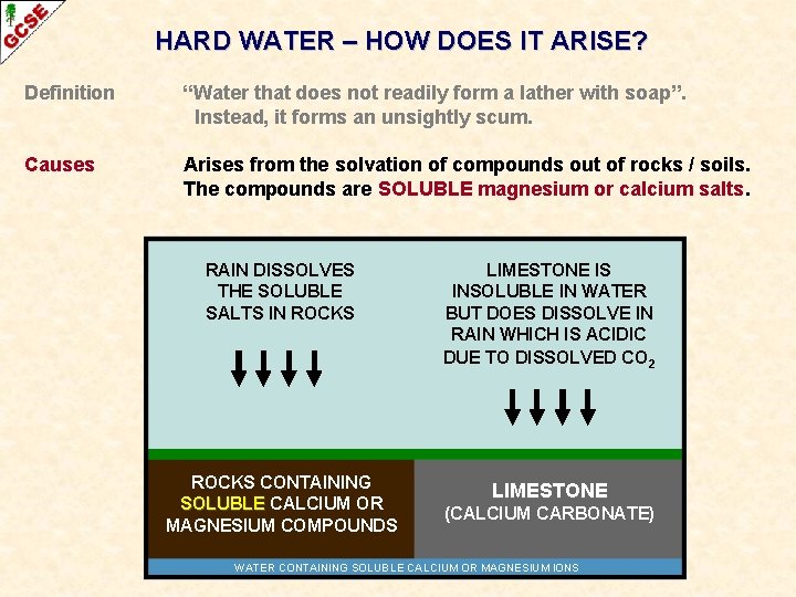 HARD WATER – HOW DOES IT ARISE? Definition “Water that does not readily form