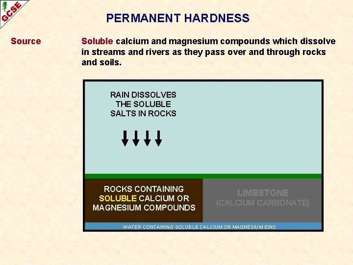 PERMANENT HARDNESS Source Soluble calcium and magnesium compounds which dissolve in streams and rivers