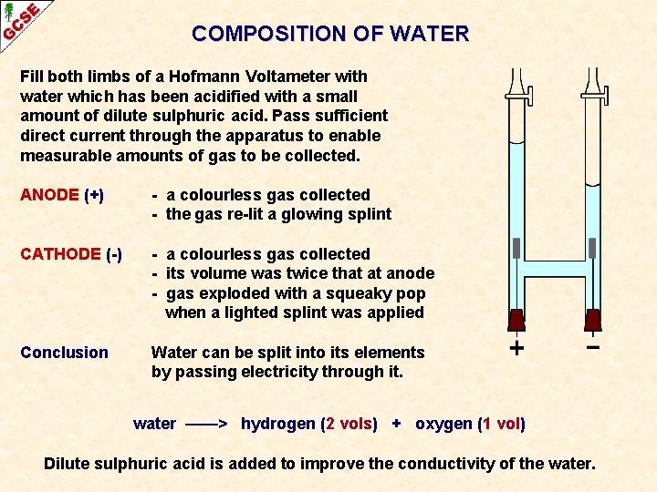 COMPOSITION OF WATER Fill both limbs of a Hofmann Voltameter with water which has