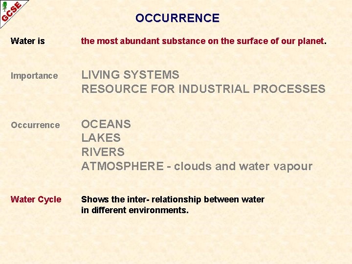 OCCURRENCE Water is the most abundant substance on the surface of our planet. Importance
