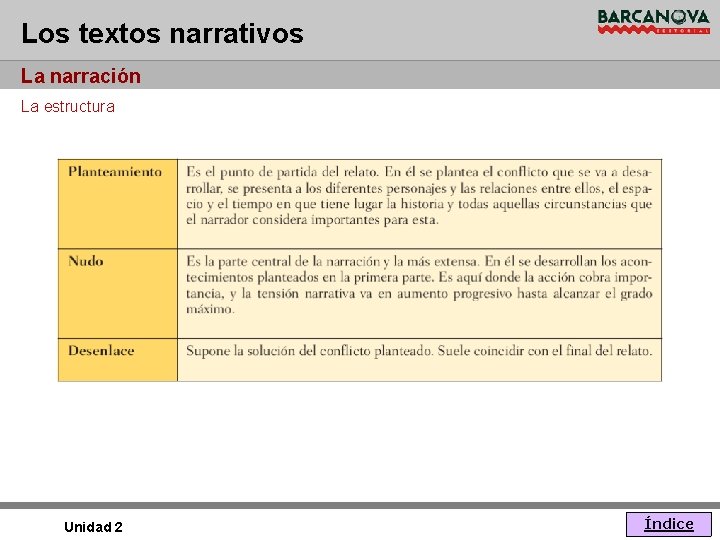 Los textos narrativos La narración La estructura Unidad 2 Índice 