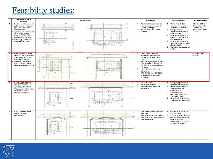 Feasibility studies: 