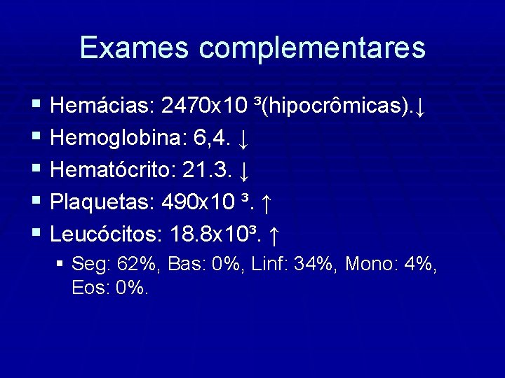 Exames complementares § Hemácias: 2470 x 10 ³(hipocrômicas). ↓ § Hemoglobina: 6, 4. ↓