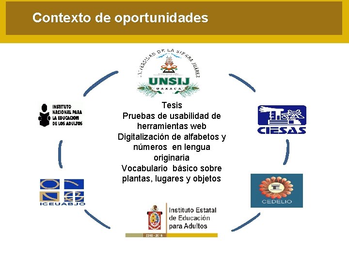 Contexto de oportunidades Tesis Pruebas de usabilidad de herramientas web Digitalización de alfabetos y