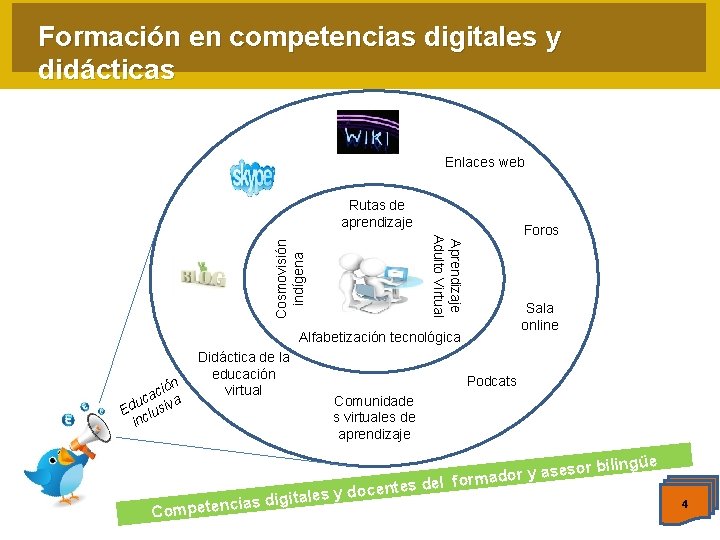 Formación en competencias digitales y didácticas Enlaces web Rutas de aprendizaje Cosmovisión indígena Aprendizaje