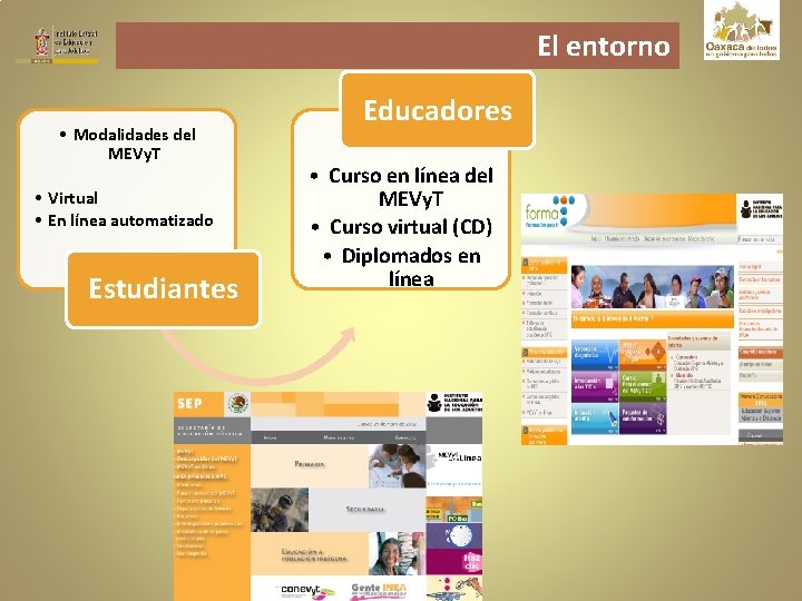 El entorno • Modalidades del MEVy. T • Virtual • En línea automatizado Estudiantes