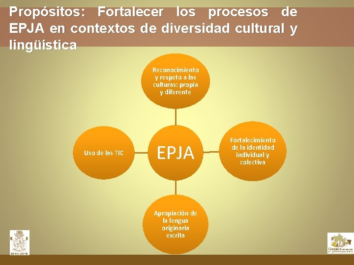 Propósitos: Fortalecer los procesos de EPJA en contextos de diversidad cultural y lingüística Reconocimiento