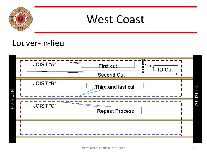 West Coast Louver-In-lieu First cut Second Cut PURLIN JOIST “B” JOIST “C” Third and