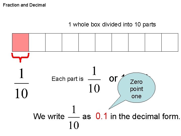 Fraction and Decimal 1 whole box divided into 10 parts Each part is or