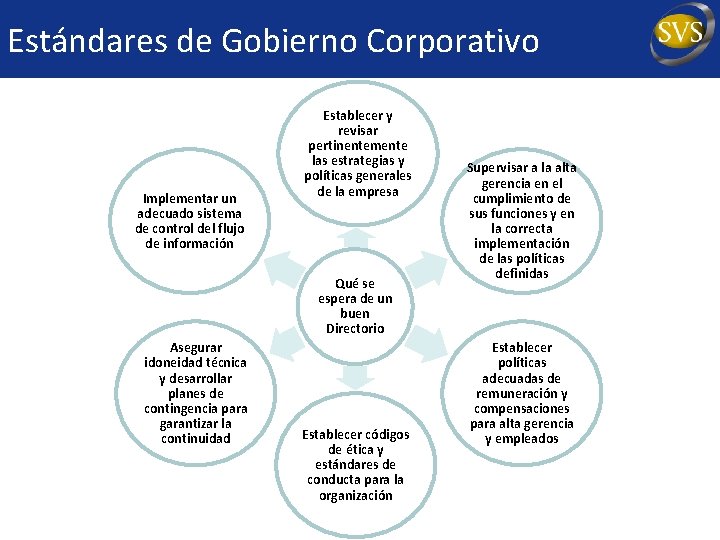 Estándares de Gobierno Corporativo Implementar un adecuado sistema de control del flujo de información