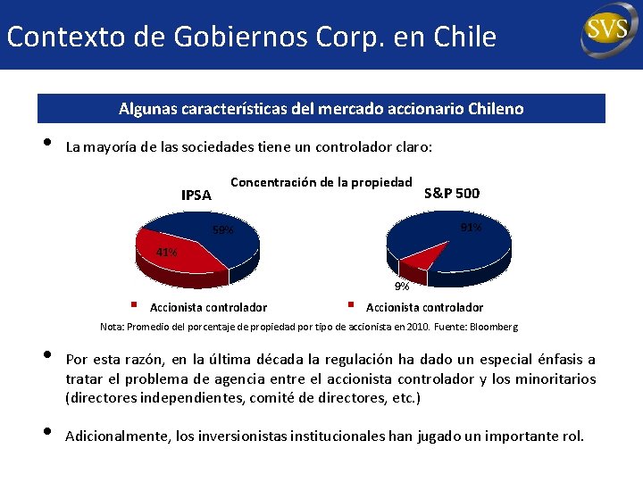 Contexto de Gobiernos Corp. en Chile Algunas características del mercado accionario Chileno • La