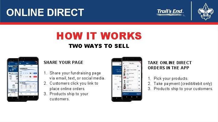 ONLINE DIRECT HOW IT WORKS TWO WAYS TO SELL SHARE YOUR PAGE 1. Share