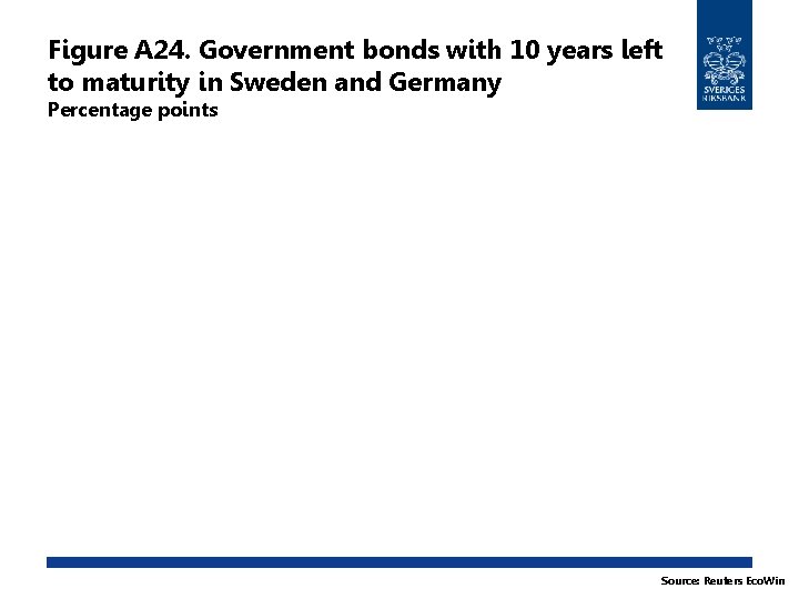 Figure A 24. Government bonds with 10 years left to maturity in Sweden and