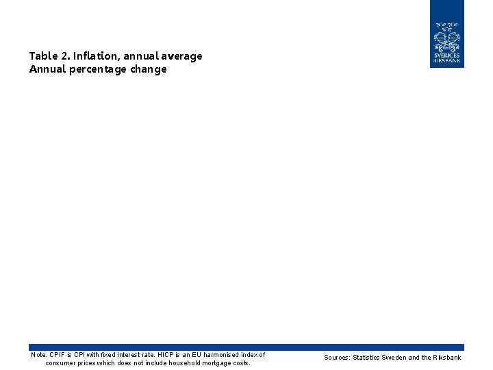Table 2. Inflation, annual average Annual percentage change Note. CPIF is CPI with fixed