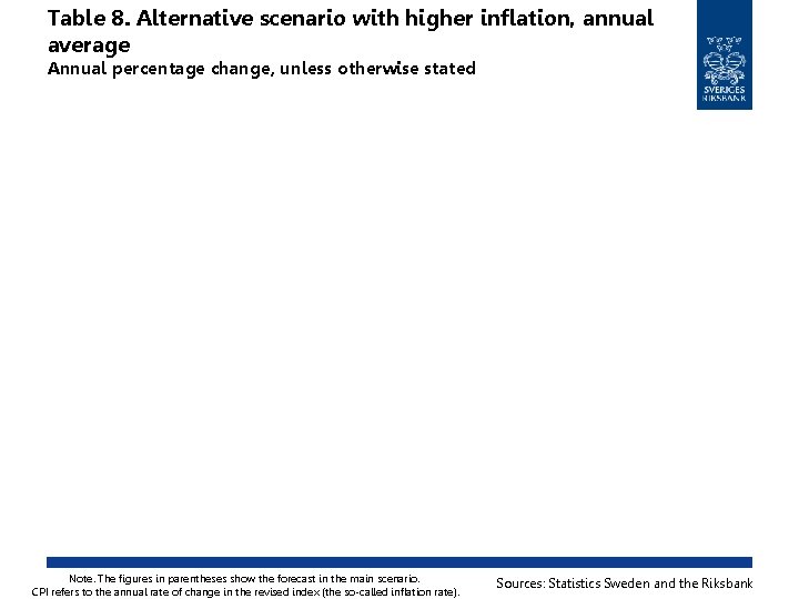 Table 8. Alternative scenario with higher inflation, annual average Annual percentage change, unless otherwise