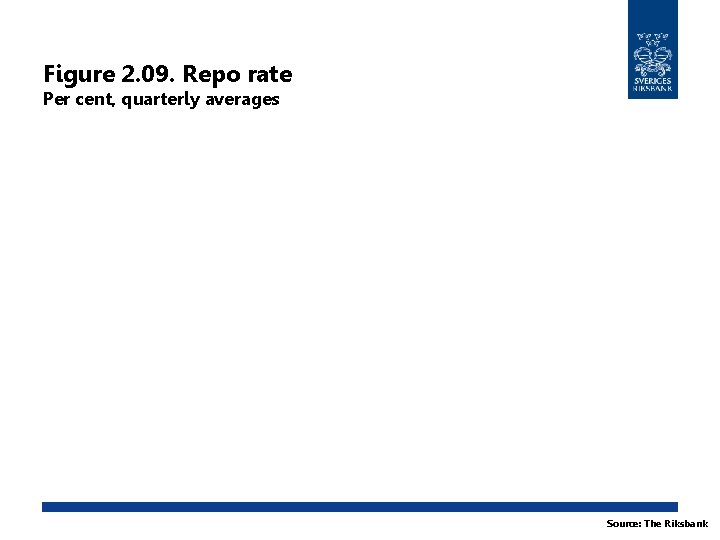 Figure 2. 09. Repo rate Per cent, quarterly averages Source: The Riksbank 