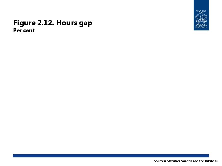 Figure 2. 12. Hours gap Per cent Sources: Statistics Sweden and the Riksbank 