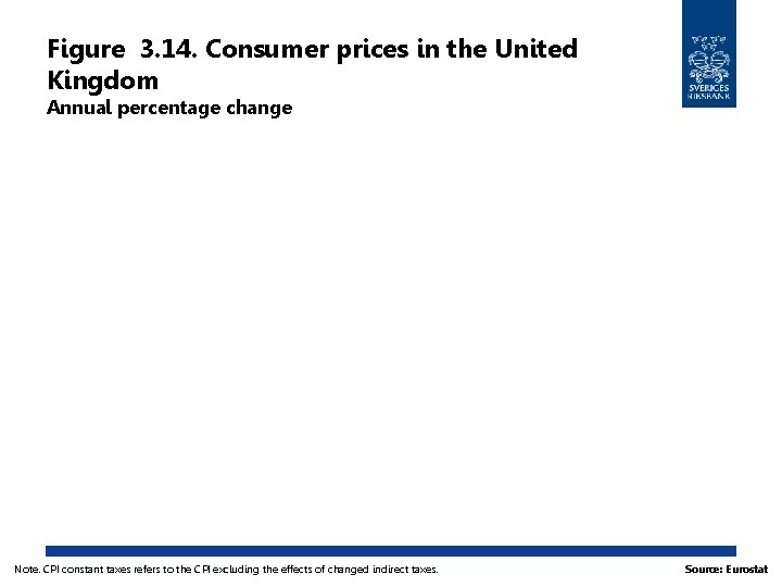 Figure 3. 14. Consumer prices in the United Kingdom Annual percentage change Note. CPI