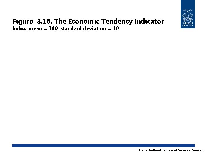 Figure 3. 16. The Economic Tendency Indicator Index, mean = 100, standard deviation =