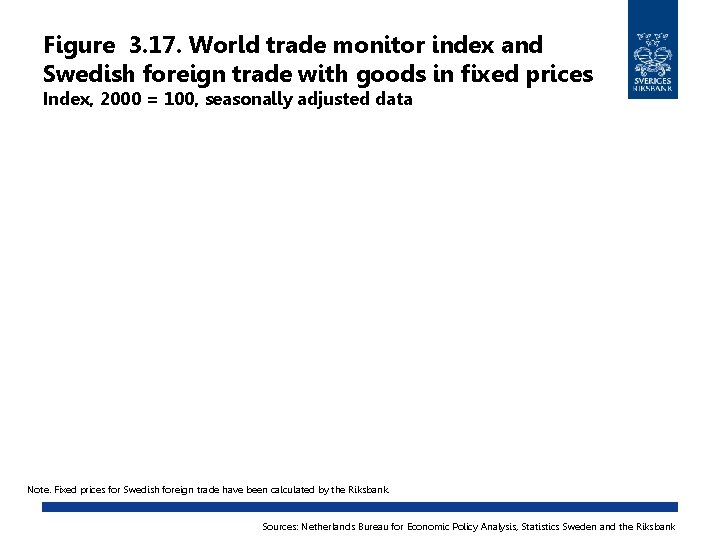 Figure 3. 17. World trade monitor index and Swedish foreign trade with goods in