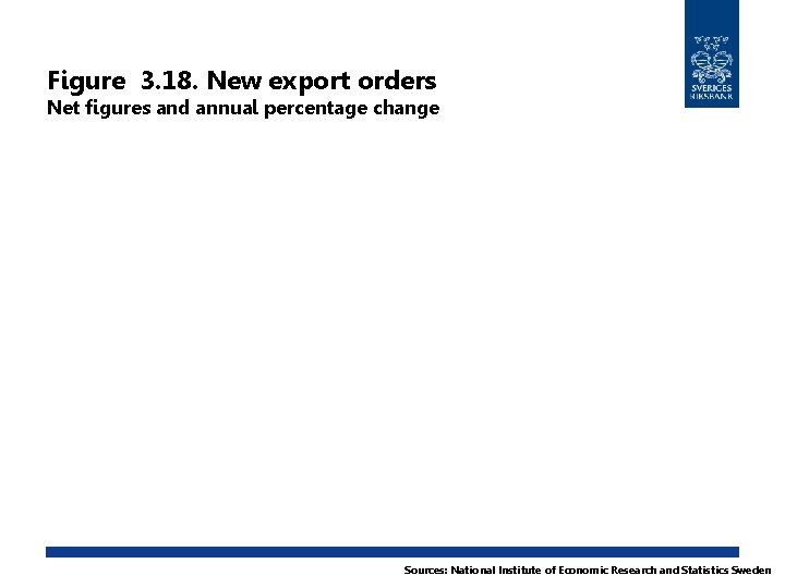 Figure 3. 18. New export orders Net figures and annual percentage change Sources: National