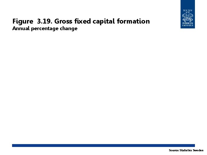 Figure 3. 19. Gross fixed capital formation Annual percentage change Source: Statistics Sweden 