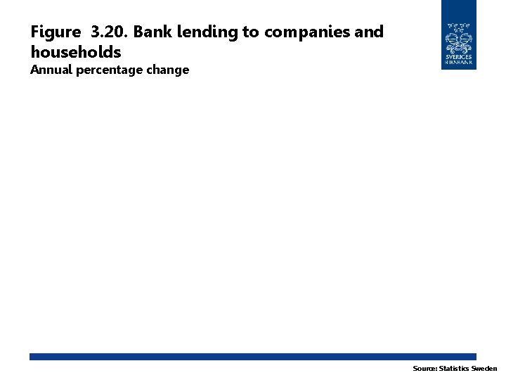 Figure 3. 20. Bank lending to companies and households Annual percentage change Source: Statistics