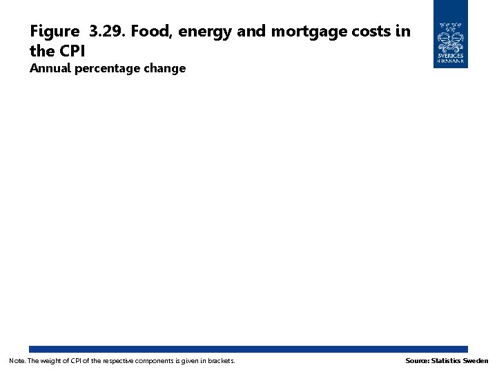 Figure 3. 29. Food, energy and mortgage costs in the CPI Annual percentage change