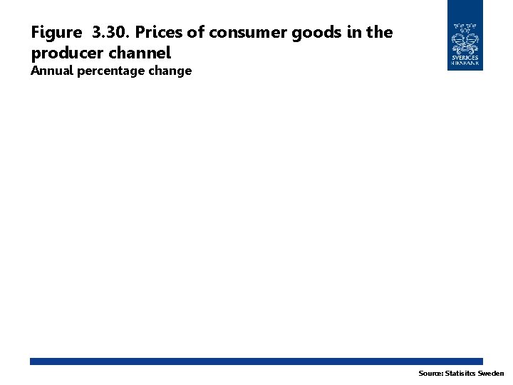 Figure 3. 30. Prices of consumer goods in the producer channel Annual percentage change