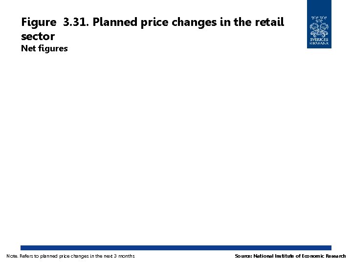 Figure 3. 31. Planned price changes in the retail sector Net figures Note. Refers