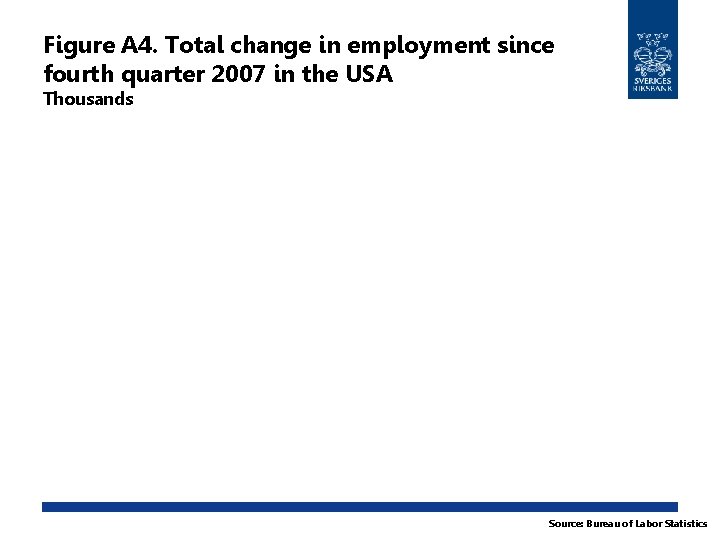 Figure A 4. Total change in employment since fourth quarter 2007 in the USA