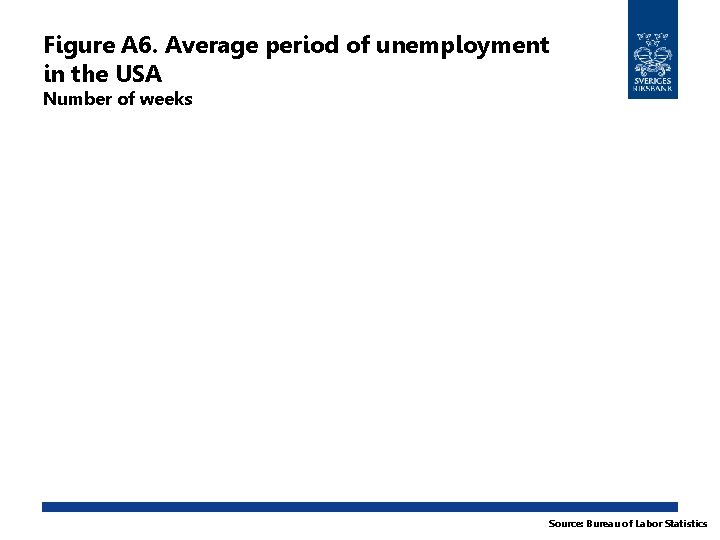 Figure A 6. Average period of unemployment in the USA Number of weeks Source: