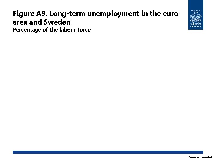 Figure A 9. Long-term unemployment in the euro area and Sweden Percentage of the