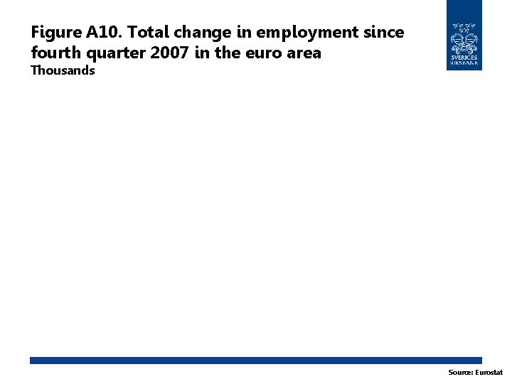Figure A 10. Total change in employment since fourth quarter 2007 in the euro