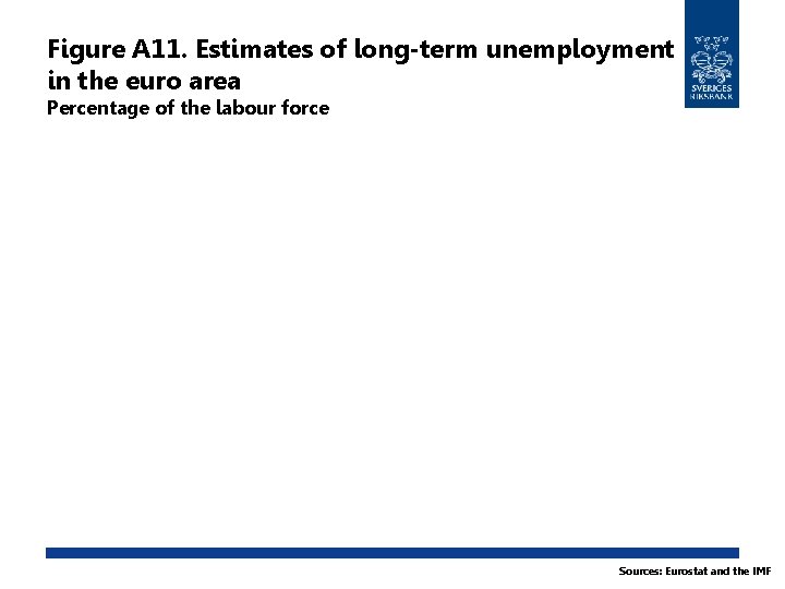 Figure A 11. Estimates of long-term unemployment in the euro area Percentage of the