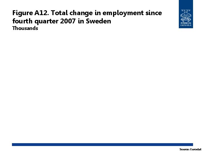 Figure A 12. Total change in employment since fourth quarter 2007 in Sweden Thousands