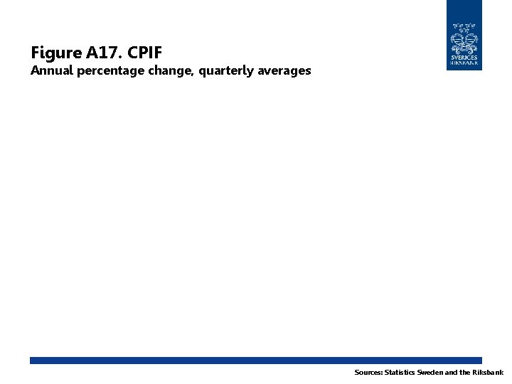 Figure A 17. CPIF Annual percentage change, quarterly averages Sources: Statistics Sweden and the