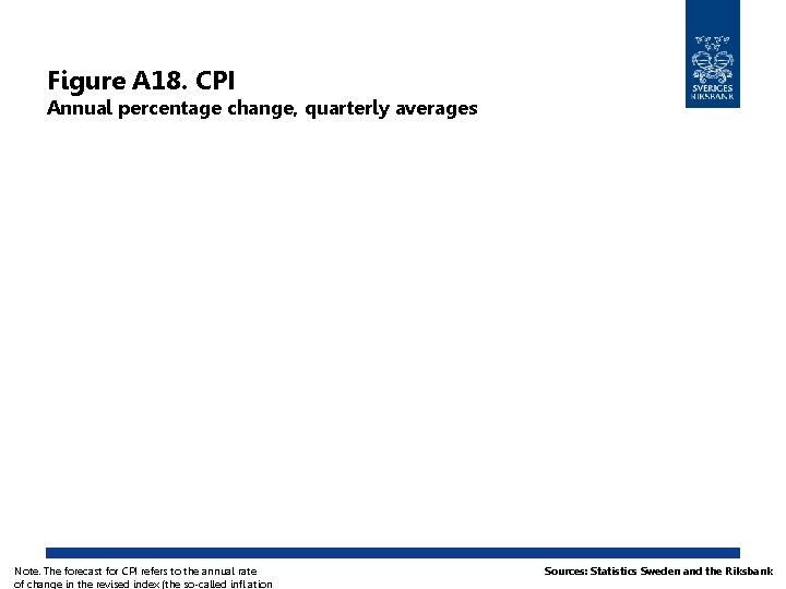 Figure A 18. CPI Annual percentage change, quarterly averages Note. The forecast for CPI