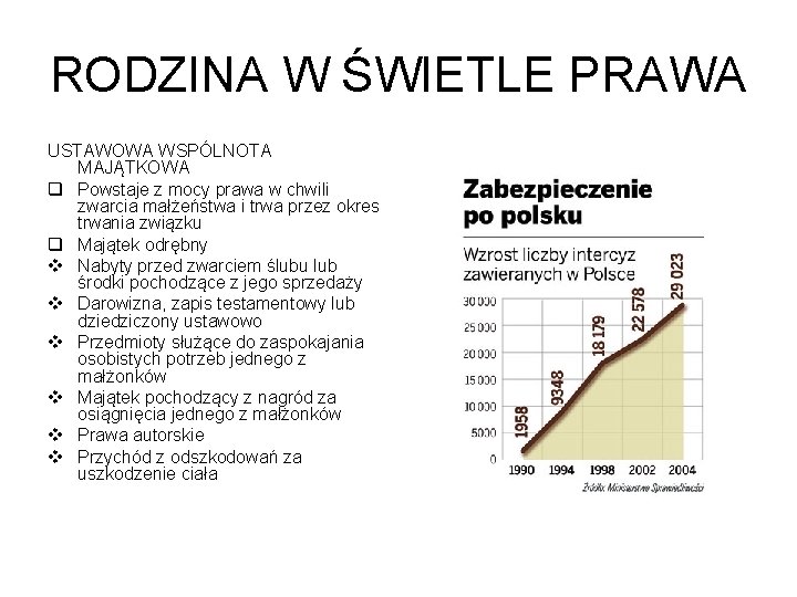 RODZINA W ŚWIETLE PRAWA USTAWOWA WSPÓLNOTA MAJĄTKOWA q Powstaje z mocy prawa w chwili