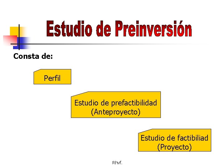 Consta de: Perfil Estudio de prefactibilidad (Anteproyecto) Estudio de factibiliad (Proyecto) Rhvf. 