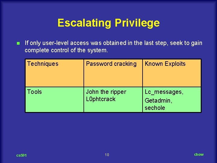 Escalating Privilege n If only user-level access was obtained in the last step, seek