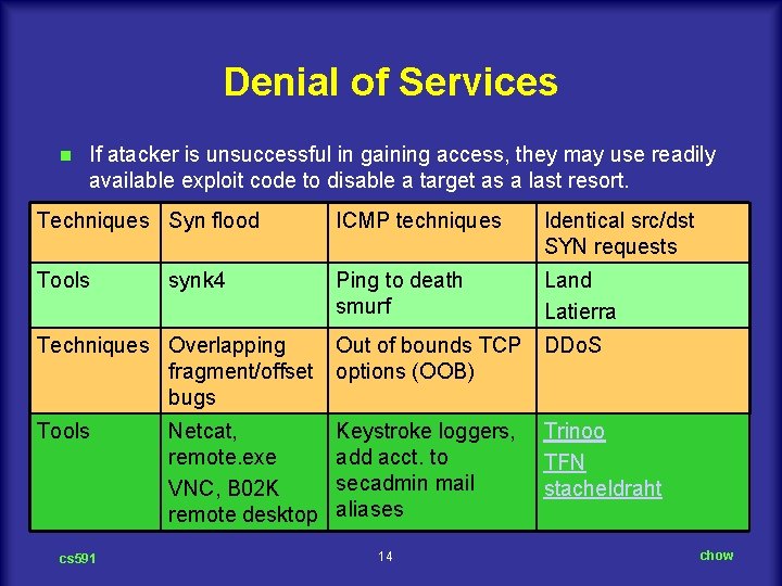 Denial of Services n If atacker is unsuccessful in gaining access, they may use