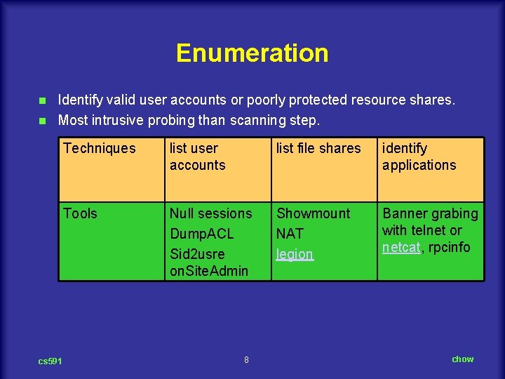 Enumeration Identify valid user accounts or poorly protected resource shares. n Most intrusive probing