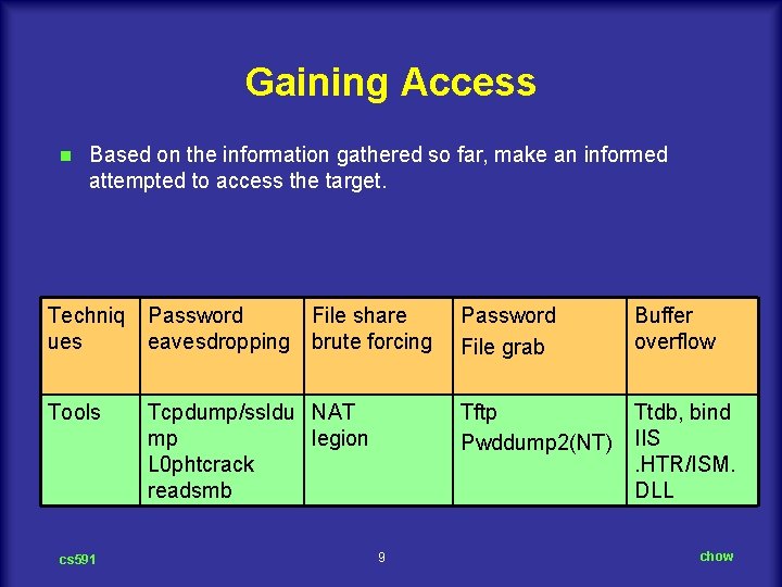 Gaining Access n Based on the information gathered so far, make an informed attempted