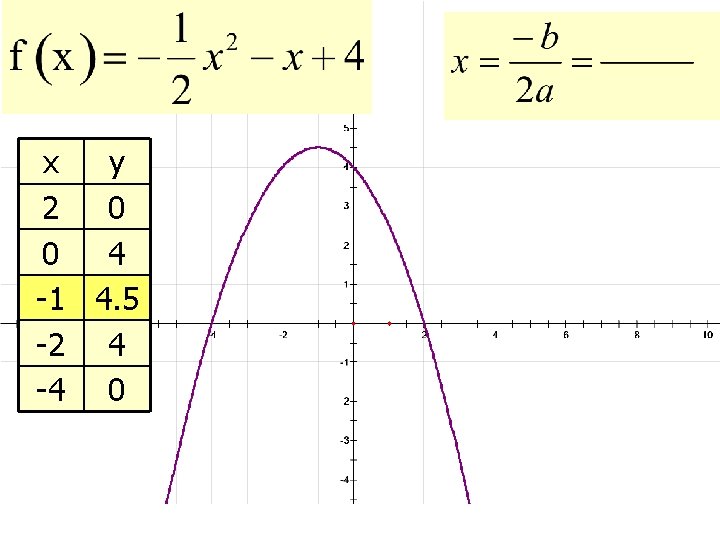 12 4 Quadratic Functions Goal Graph Quadratic Functions