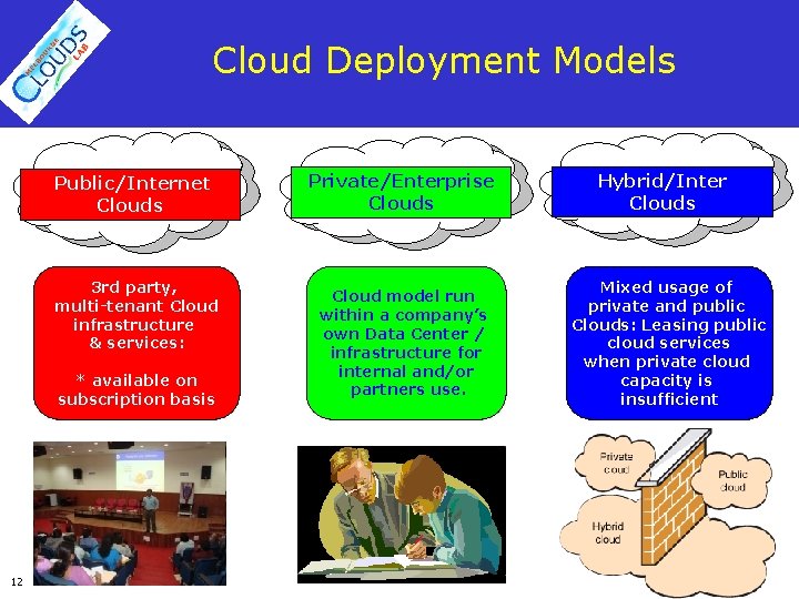 Cloud Deployment Models Public/Internet Clouds 3 rd party, multi-tenant Cloud infrastructure & services: *