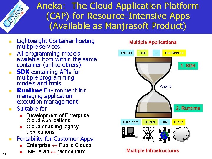 Aneka: The Cloud Application Platform (CAP) for Resource-Intensive Apps (Available as Manjrasoft Product) n