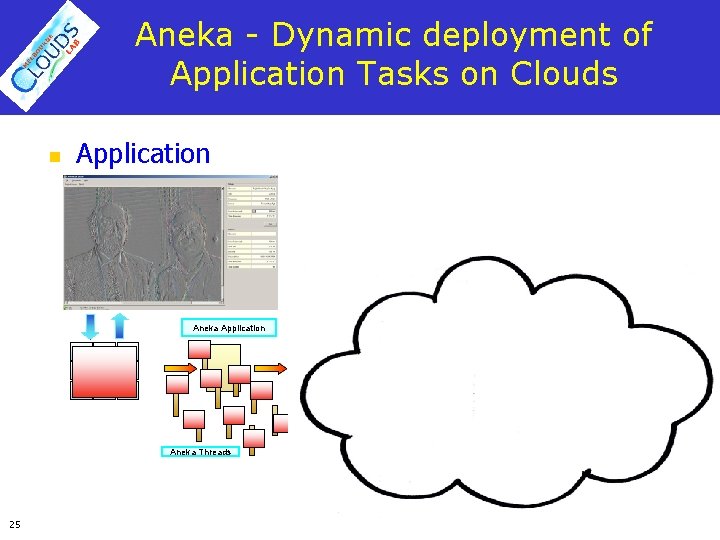 Aneka - Dynamic deployment of Application Tasks on Clouds n Application Aneka Workker/Executor Aneka