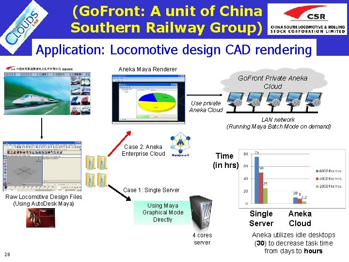 (Go. Front: A unit of China Southern Railway Group) Application: Locomotive design CAD rendering