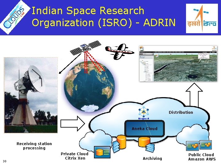 Indian Space Research Organization (ISRO) - ADRIN Distribution Aneka Cloud Receiving station processing 30